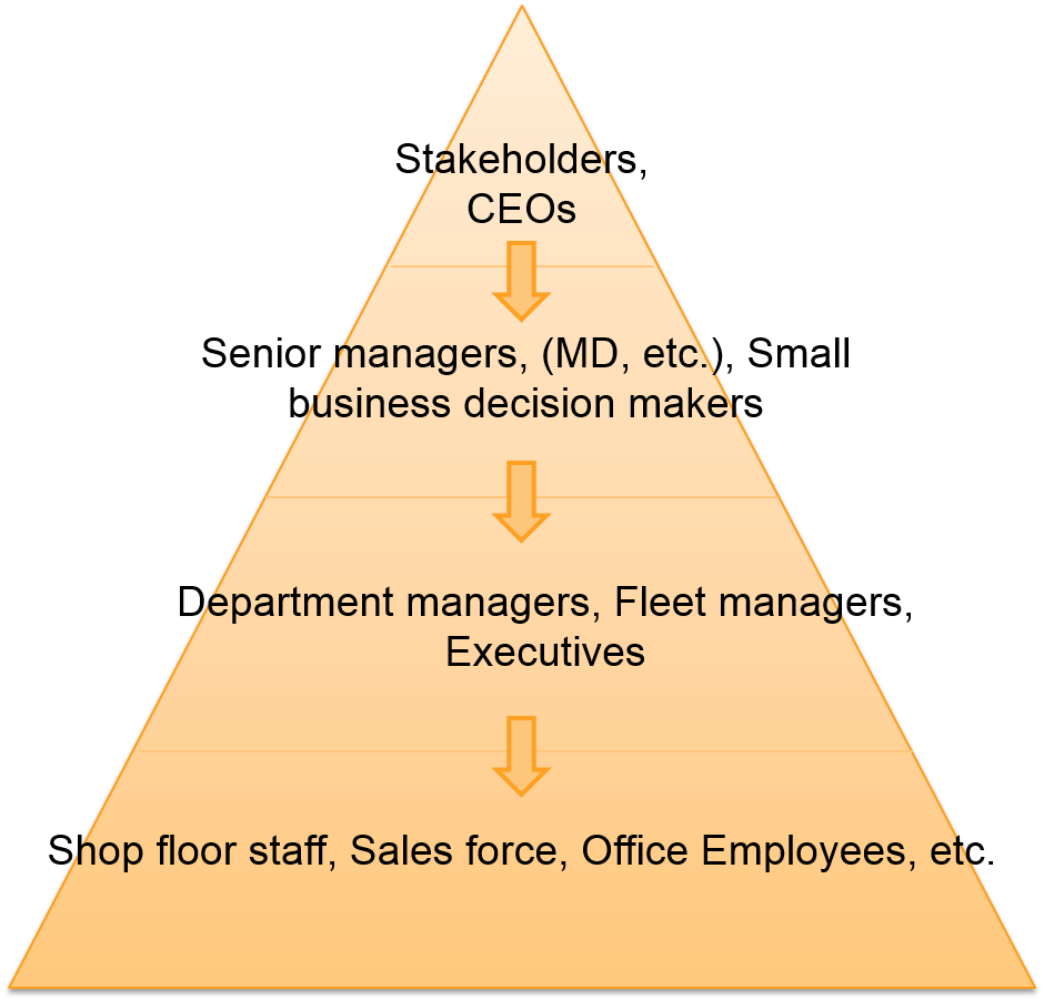 B2B Orange diagram QRi consulting